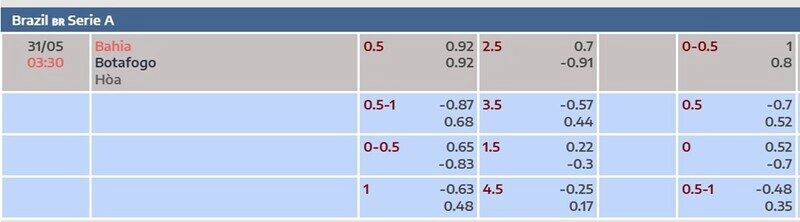 Bảng tỷ lệ kèo trận Bahia vs Botafogo