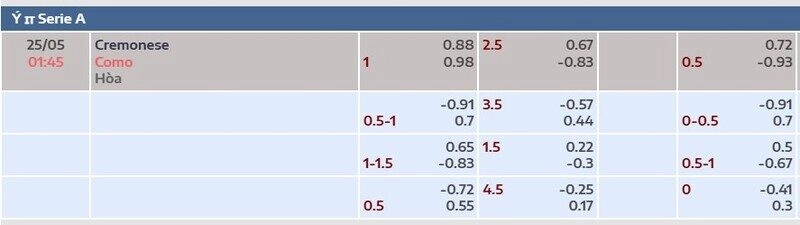 Bảng tỷ lệ kèo trận Cremonese vs Como