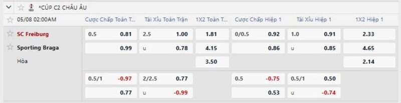 Bảng tỷ lệ kèo trận Freiburg vs Braga