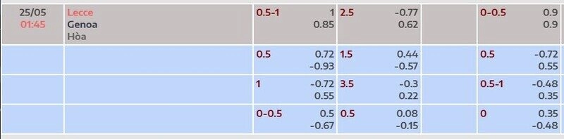 Bảng tỷ lệ kèo trận Lecce vs Genoa