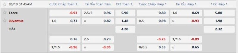 Bảng tỷ lệ kèo trận Lecce vs Juventus
