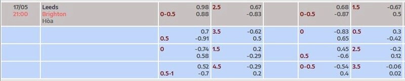 Bảng tỷ lệ kèo trận Leeds vs Brighton