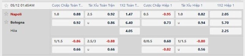 Bảng tỷ lệ kèo trận Napoli vs Bologna