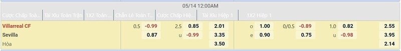 Bảng tỷ lệ kèo trận Villarreal vs Sevilla