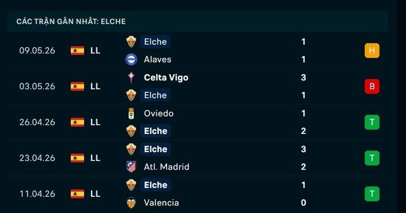 Phong độ Elche 5 trận gần nhất