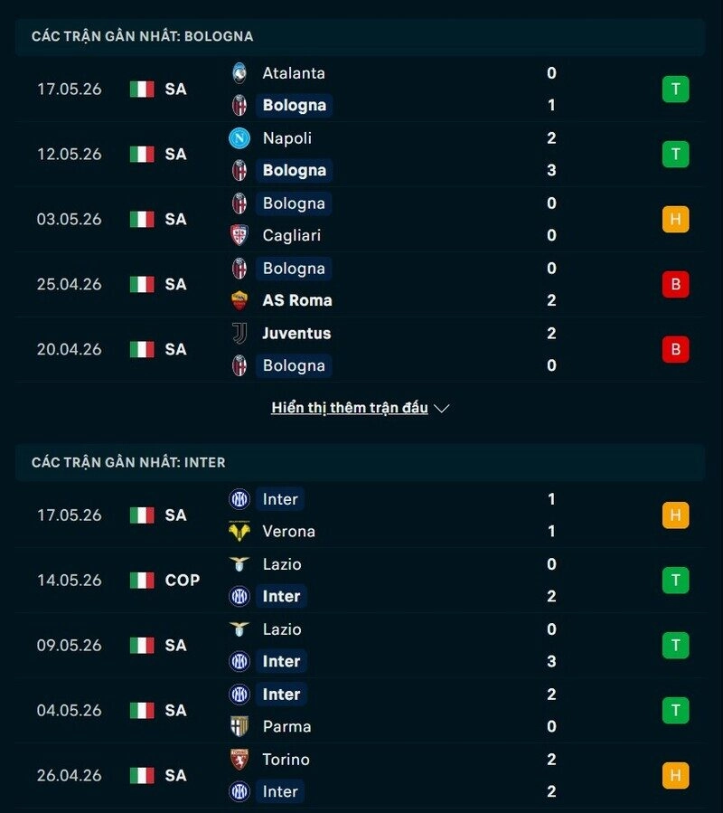 Tổng quan phong độ Bologna vs Inter Milan