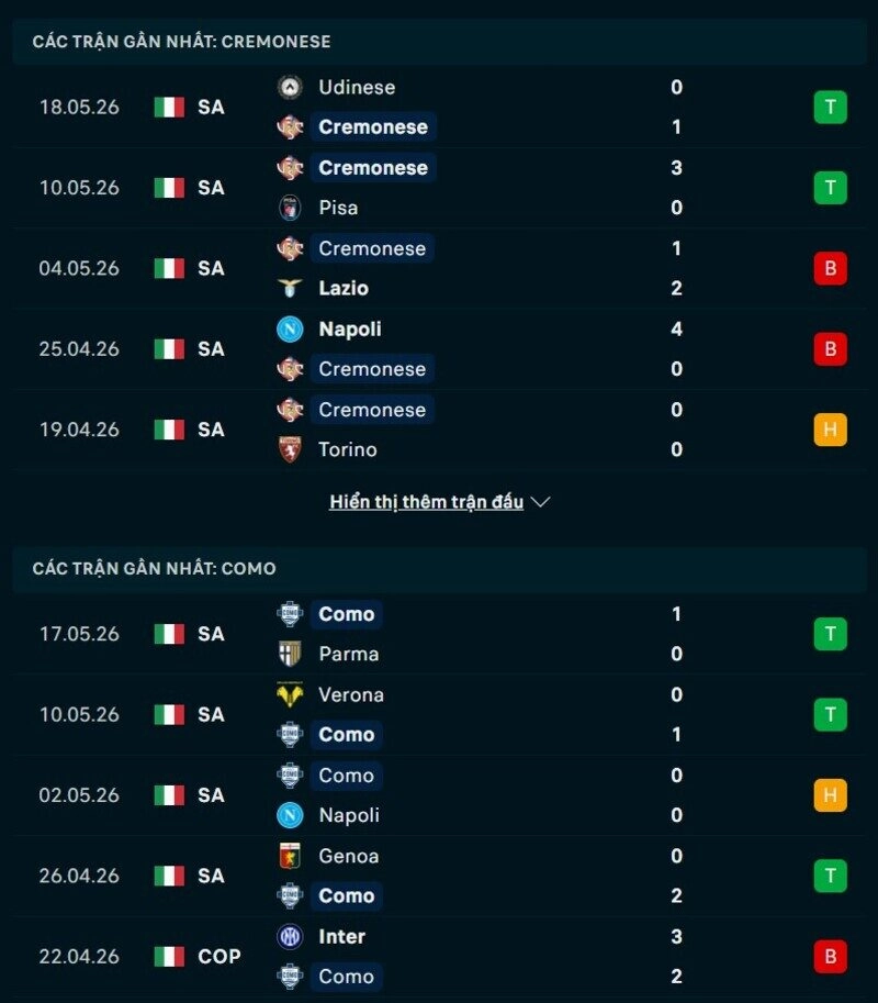 Tổng quan phong độ Cremonese vs Como