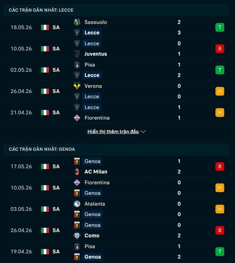 Tổng quan phong độ Lecce vs Genoa