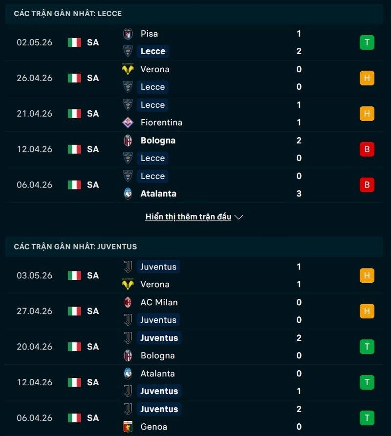 Tổng quan phong độ Lecce vs Juventus