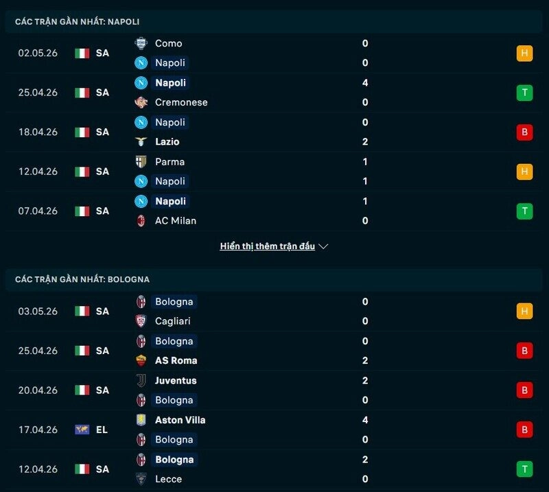 Tổng quan phong độ Napoli vs Bologna