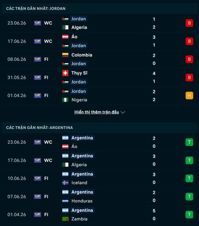 Tổng quan phong độ Jordan vs Argentina