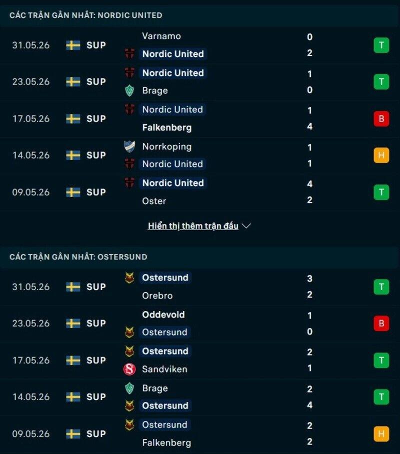 Tổng quan phong độ Nordic United vs Ostersunds