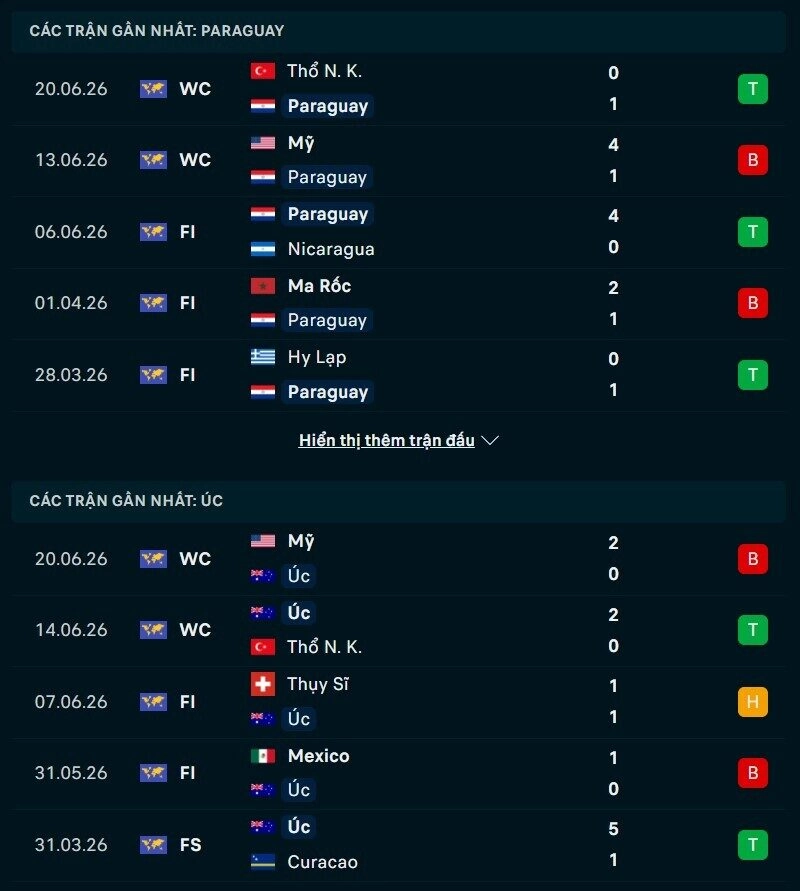 Tổng quan phong độ Paraguay vs Úc
