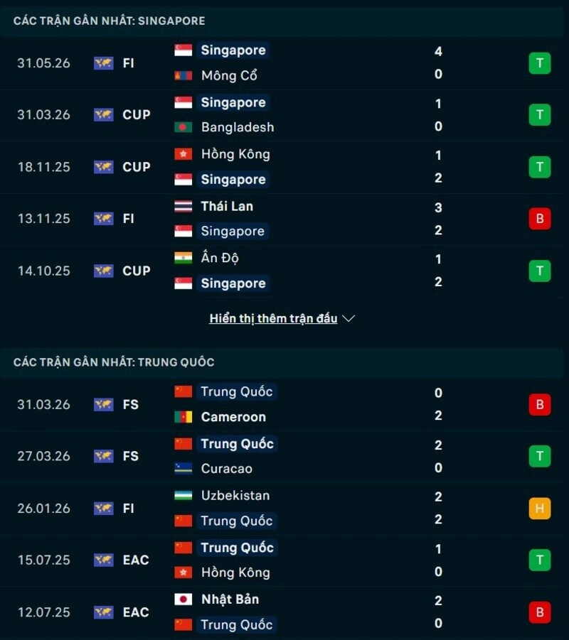 Tổng quan phong độ Singapore vs Trung Quốc