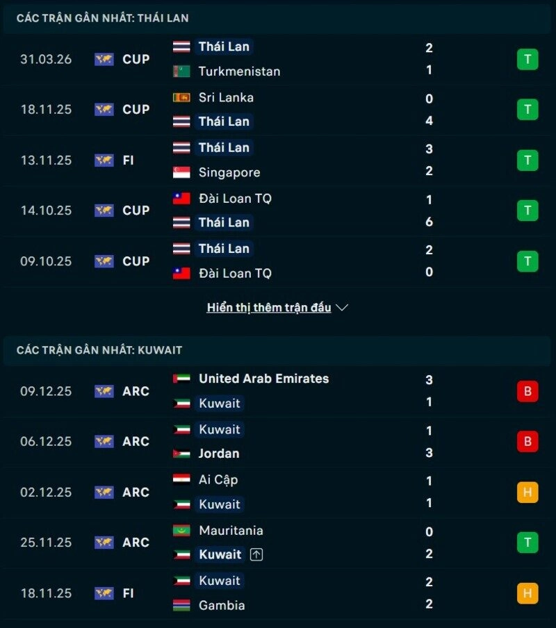 Tổng quan phong độ Thái Lan vs Kuwait