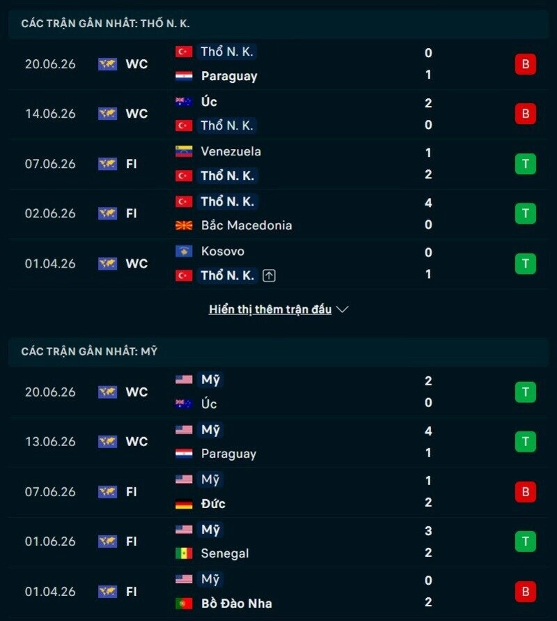 Tổng quan phong độ Thổ Nhĩ Kỳ vs Mỹ