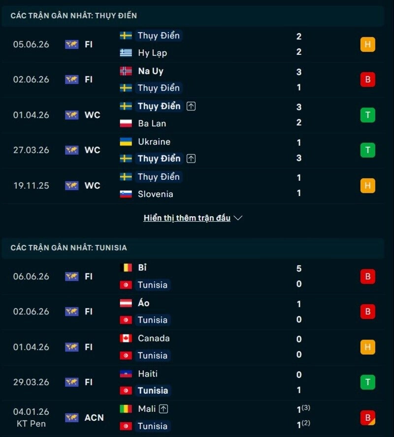 Tổng quan phong độ Thụy điển vs Tunisia