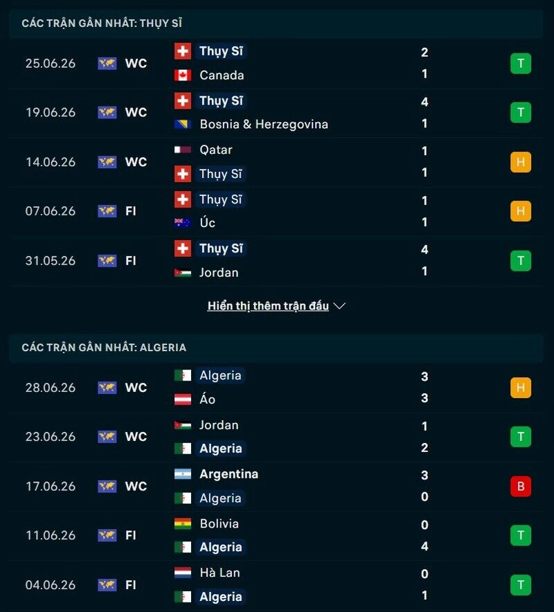 Tổng quan phong độ Thụy Sĩ vs Algeria