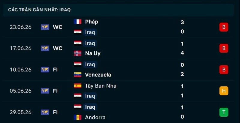 Phong độ Iraq