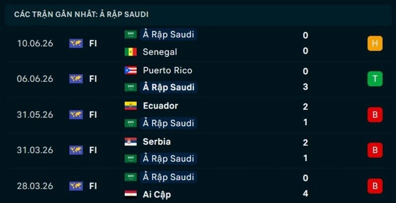 Phong độ Saudi Arabia 5 trận gần nhất