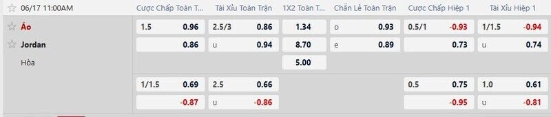 Bảng kèo chi tiết trận Áo vs Jordan