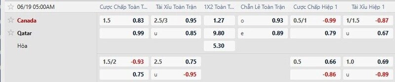 Bảng kèo trận Canada vs Qatar