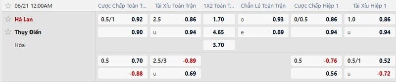 Bảng tỷ lệ kèo trận Hà Lan vs Thụy Điển