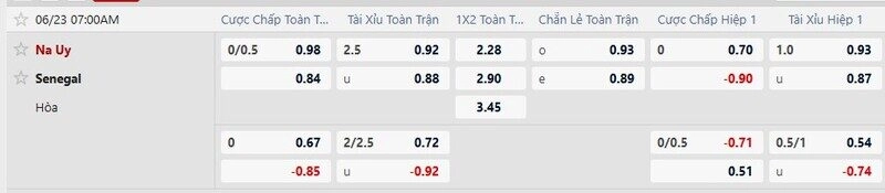 Bảng tỷ lệ kèo trận Na Uy vs Senegal