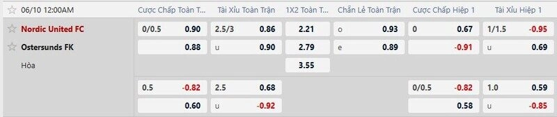 Bảng kèo trận Nordic United vs Ostersunds
