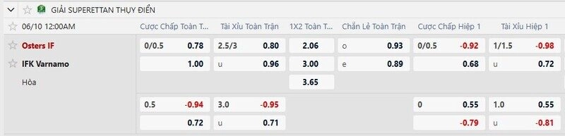 Bảng tỷ lệ kèo trận Osters vs Varnamo