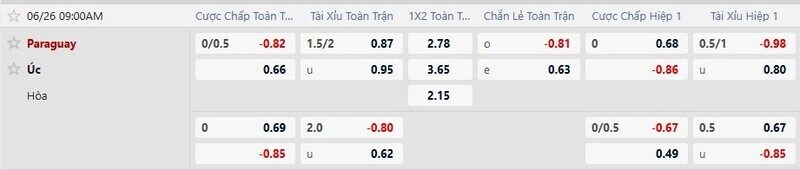 Bảng tỷ lệ kèo trận Paraguay vs Úc