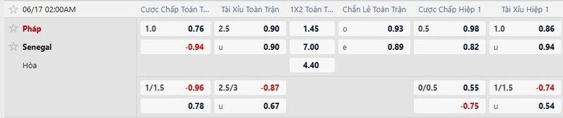 Bảng tỷ lệ kèo trận Pháp vs Senegal