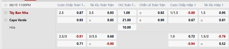 Bảng tỷ lệ kèo trận Tây Ban Nha vs Cape Verde