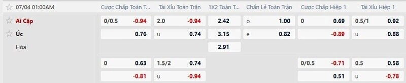 Bảng tỷ lệ kèo Úc vs Ai Cập