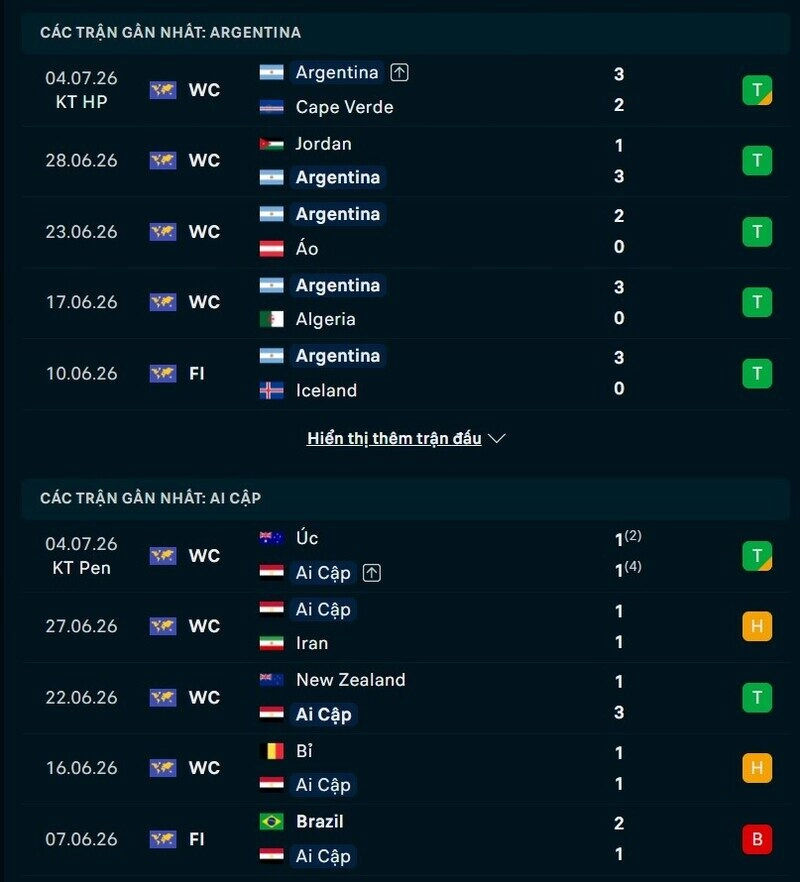 Tổng quan phong độ Argentina vs Ai Cập