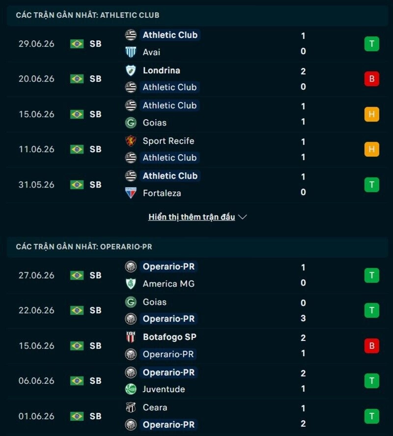 Tổng quan phong độ Athletic Club MG vs Operario