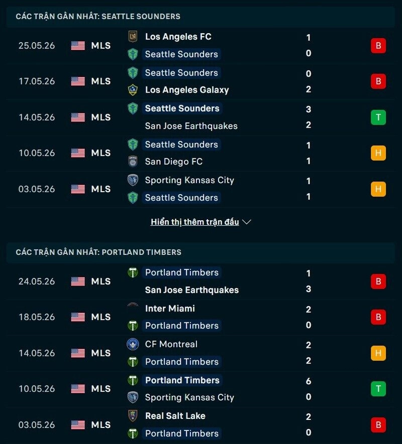 Tổng quan phong độ Seattle Sounders vs Portland Timbers