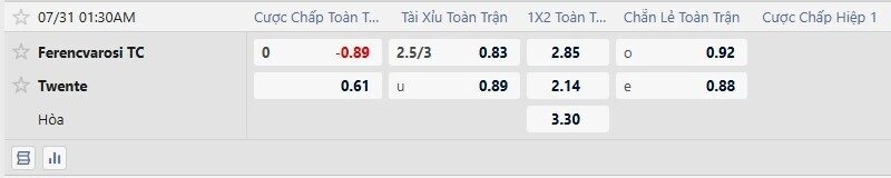 Bảng tỷ lệ kèo trận Ferencvaros vs Twente
