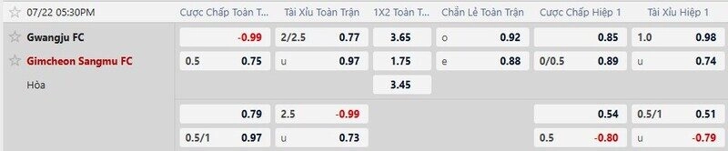 Bảng tỷ lệ kèo trận Gwangju vs Gimcheon Sangmu