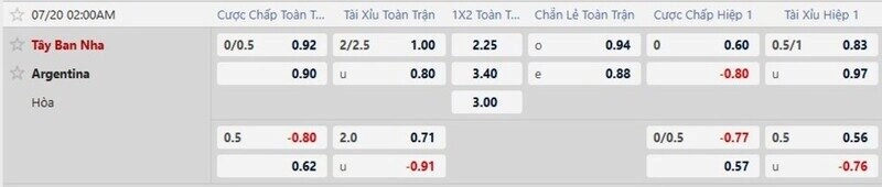 Bảng tỷ lệ kèo trận Tây Ban Nha vs Argentina