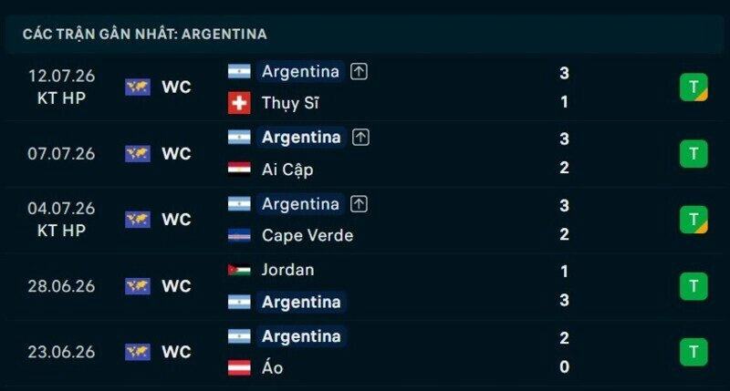 Phong độ Argentina 5 trận gần nhất