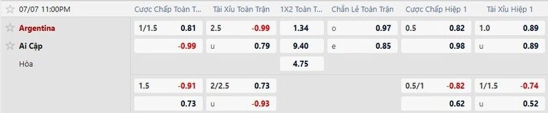 Bảng tỷ lệ kèo trận Argentina vs Ai Cập