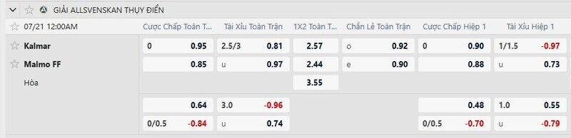 Bảng tỷ lệ kèo trận Kalmar vs Malmo FF