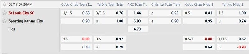 Bảng tỷ lệ kèo trận St. Louis City vs Sporting Kansas