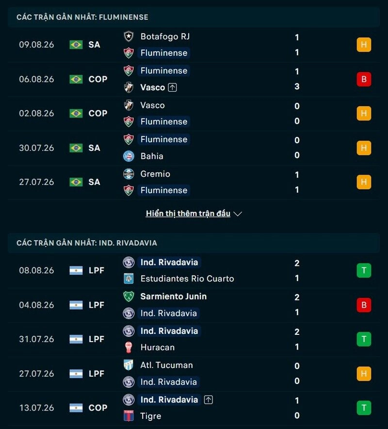 Tổng quan phong độ Fluminense vs Rivadavia