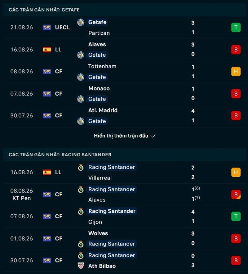 Tổng quan phong độ Getafe vs Racing Santander