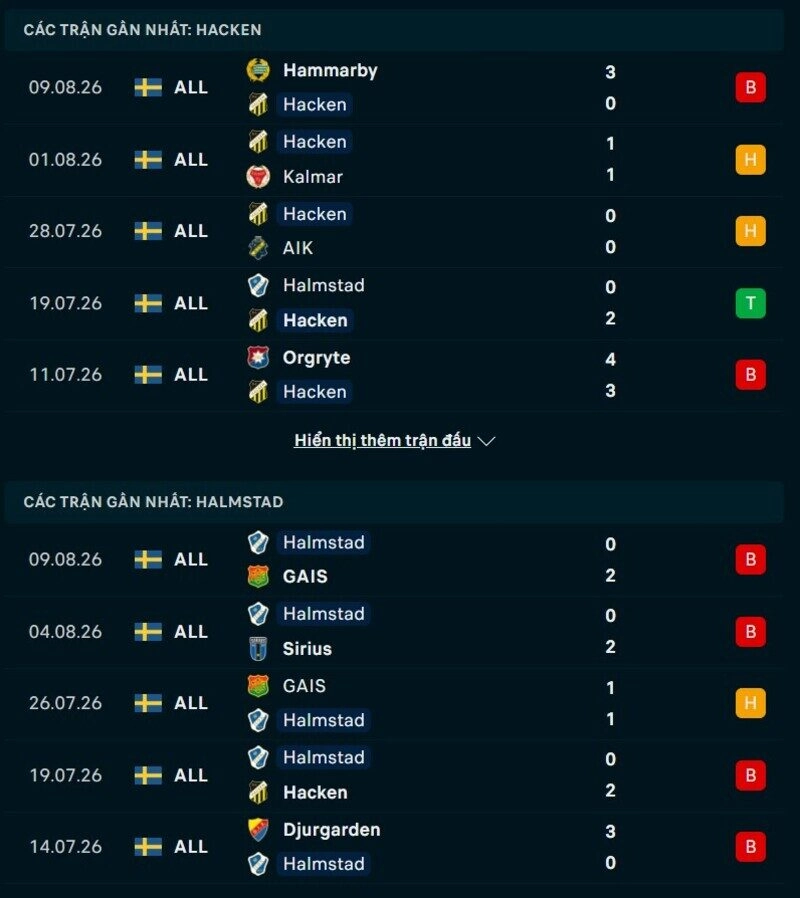 Tổng quan phong độ Hacken vs Halmstad