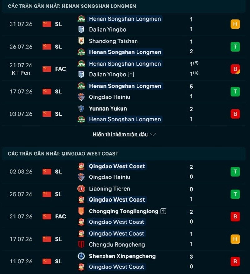 Tổng quan phong độ Henan FC vs Qingdao West Coast 