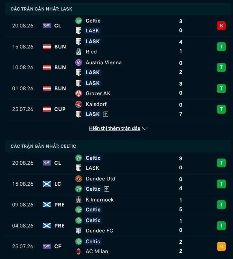 Tổng quan phong độ LASK vs Celtic