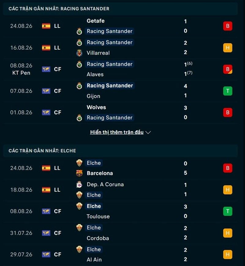 Tổng quan phong độ Racing Santander vs Elche